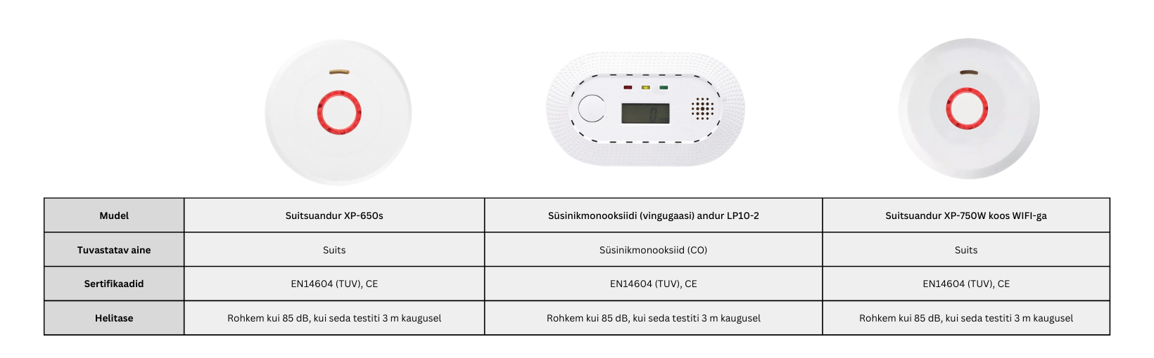 Suitsuandurite võrdlus